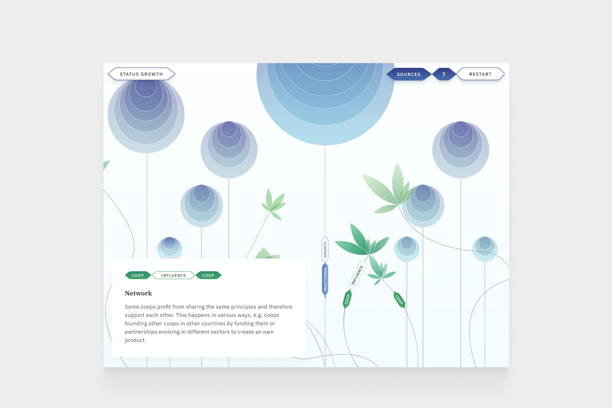 Flat mock-up showing screen of interactive data visualisation
