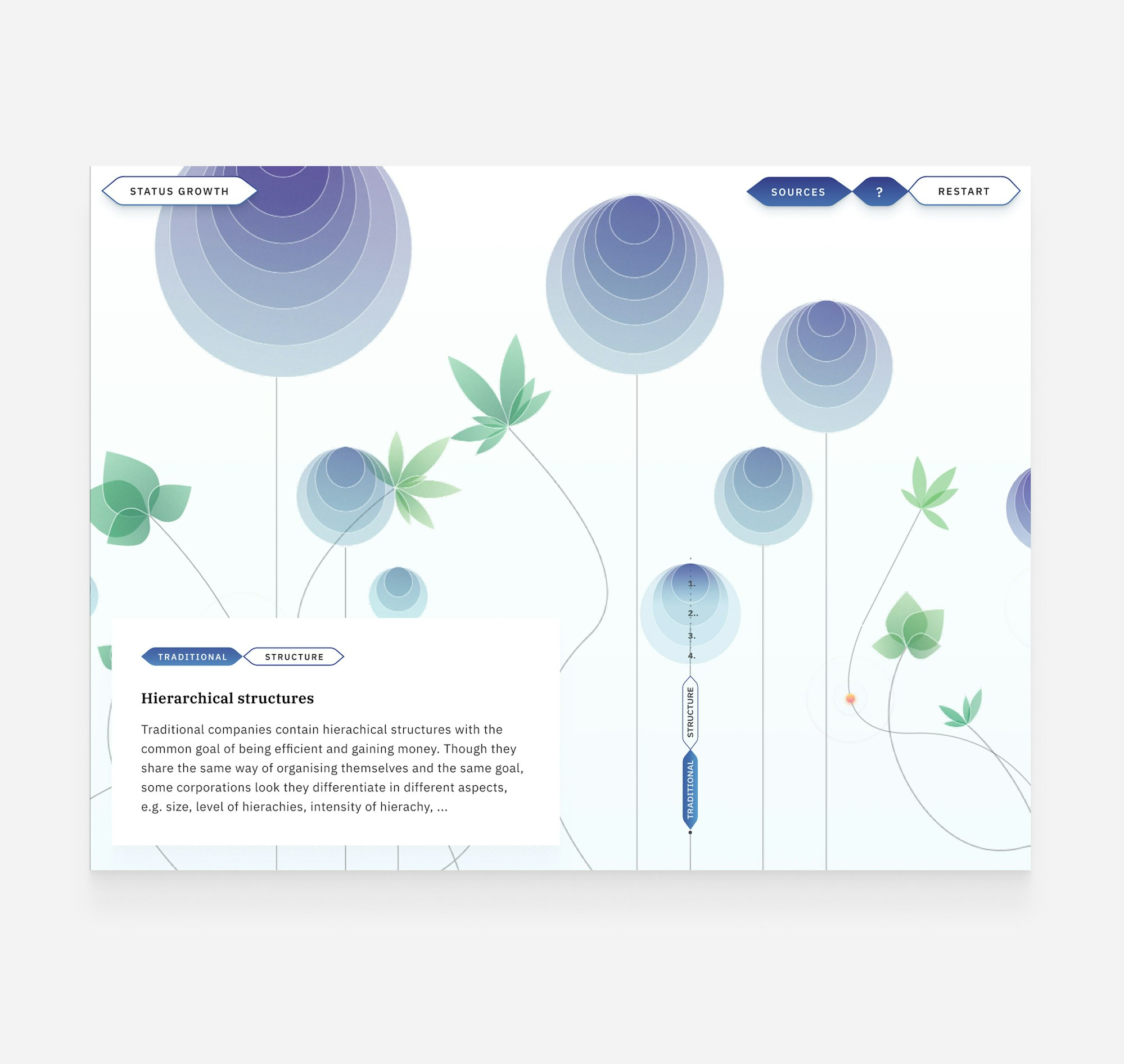 Screen showing interaction explaining the hierarchical structure of traditional companies in the interactive prototype.