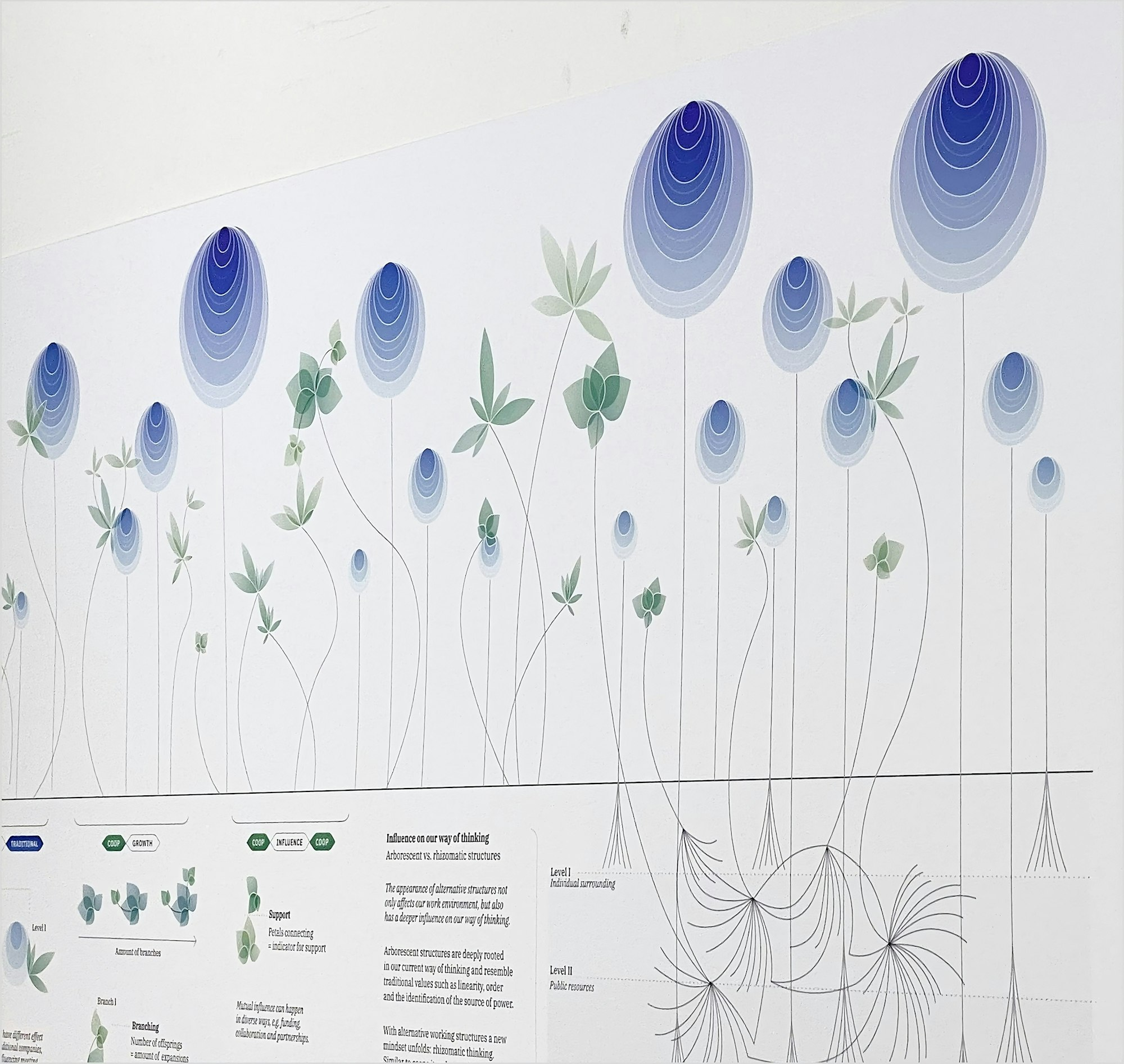 Close-up of the analog poster showing data visualisation