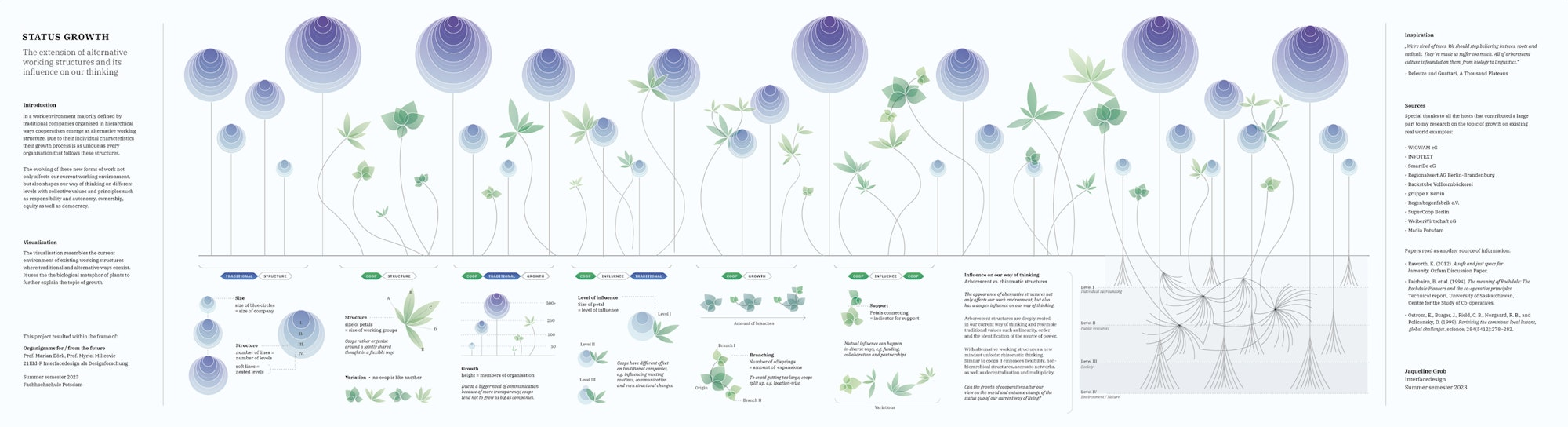 Full analogue poster.